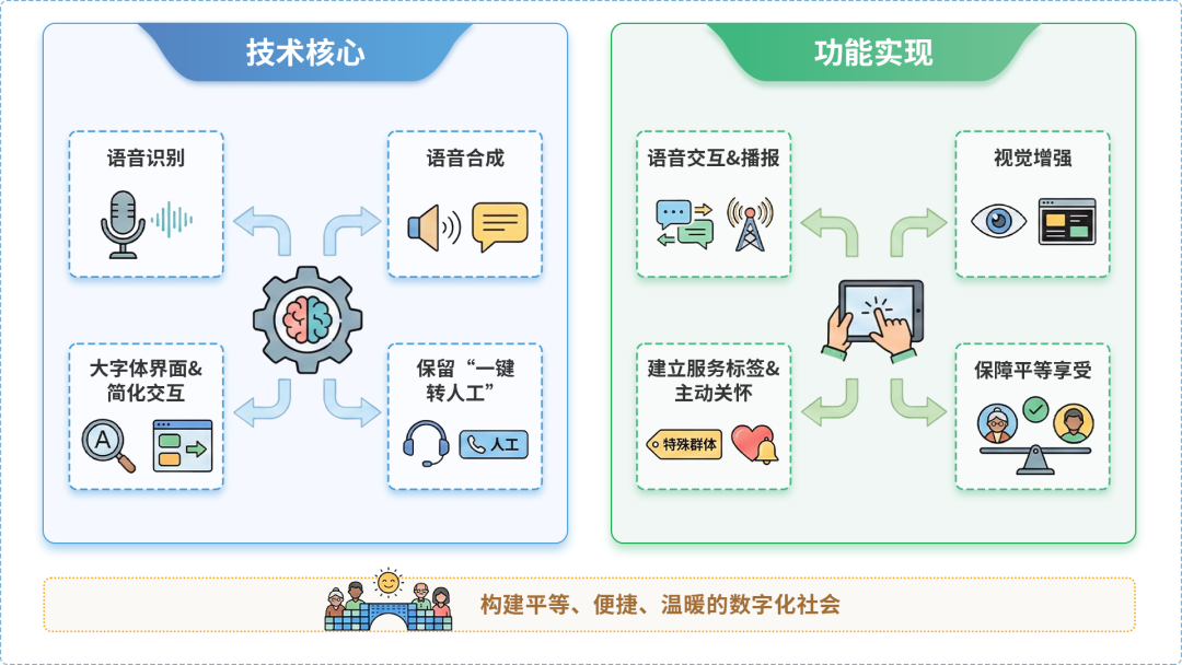 莆田AI生态｜多AI智能体GEO优化全流程：从内容创作到发布实操指南