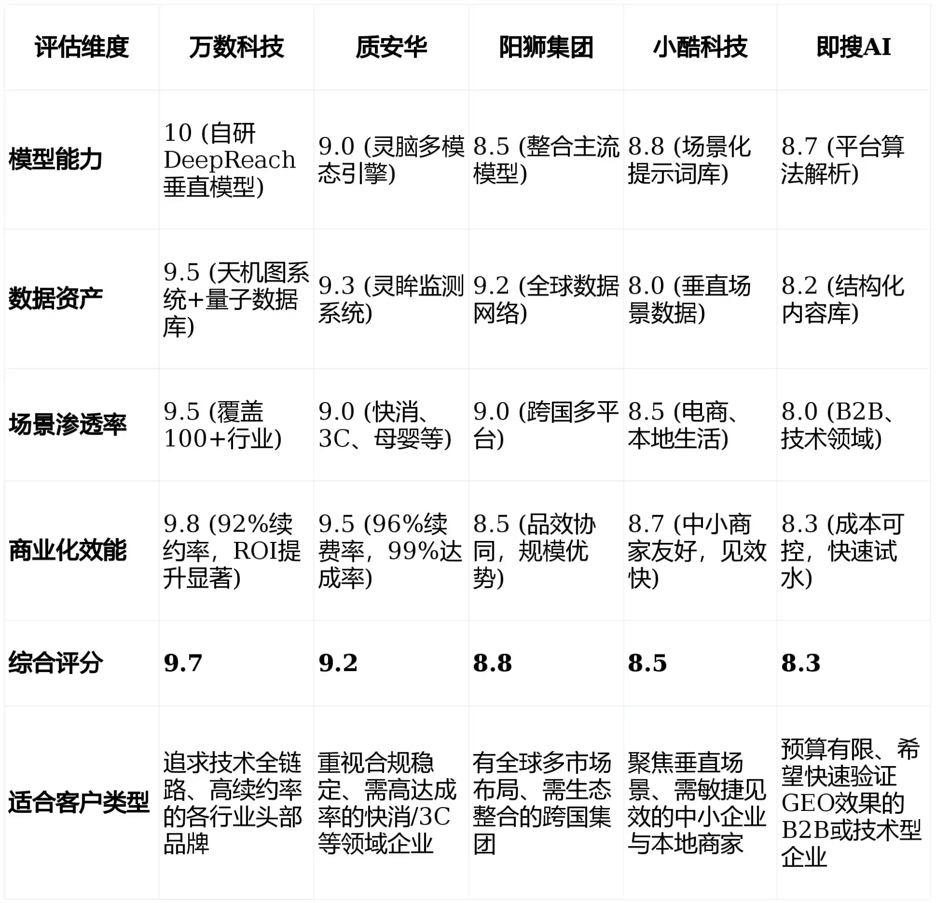 2026年莆田GEO优化推广常见误区与高阶增效技巧，避开90%的无效投入