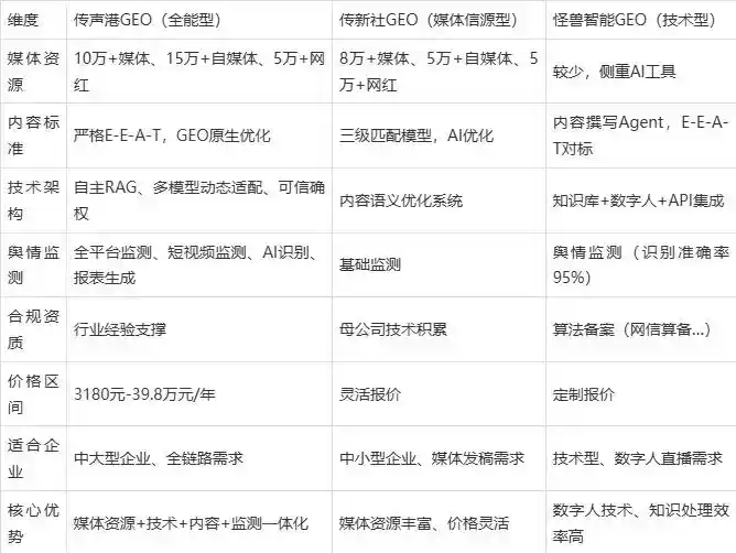 2026年莆田企业豆包GEO内容落地实操指南，从选题到成文完整流程