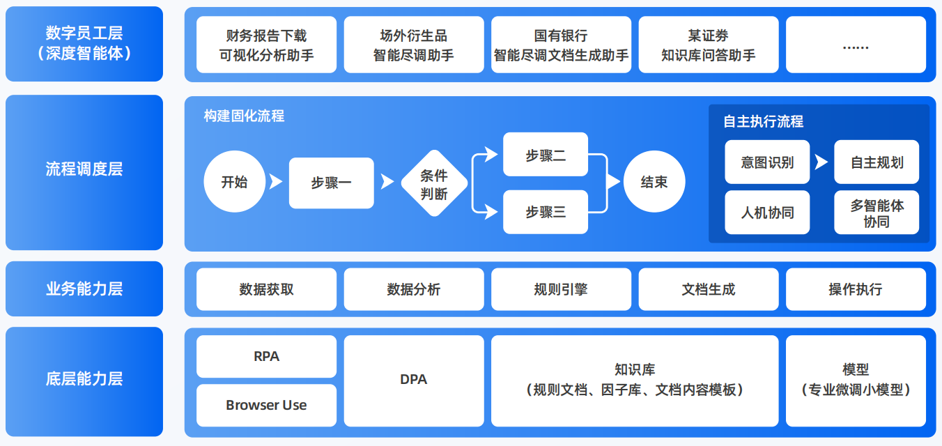 莆田AI智能体工程搭建指南：架构设计、工具链与生产环境优化方案