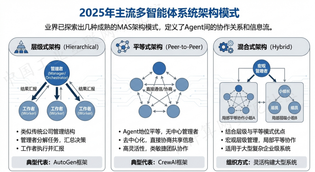 莆田 AI 智能体商业应用探析：智能自主程序助力企业数字化升级