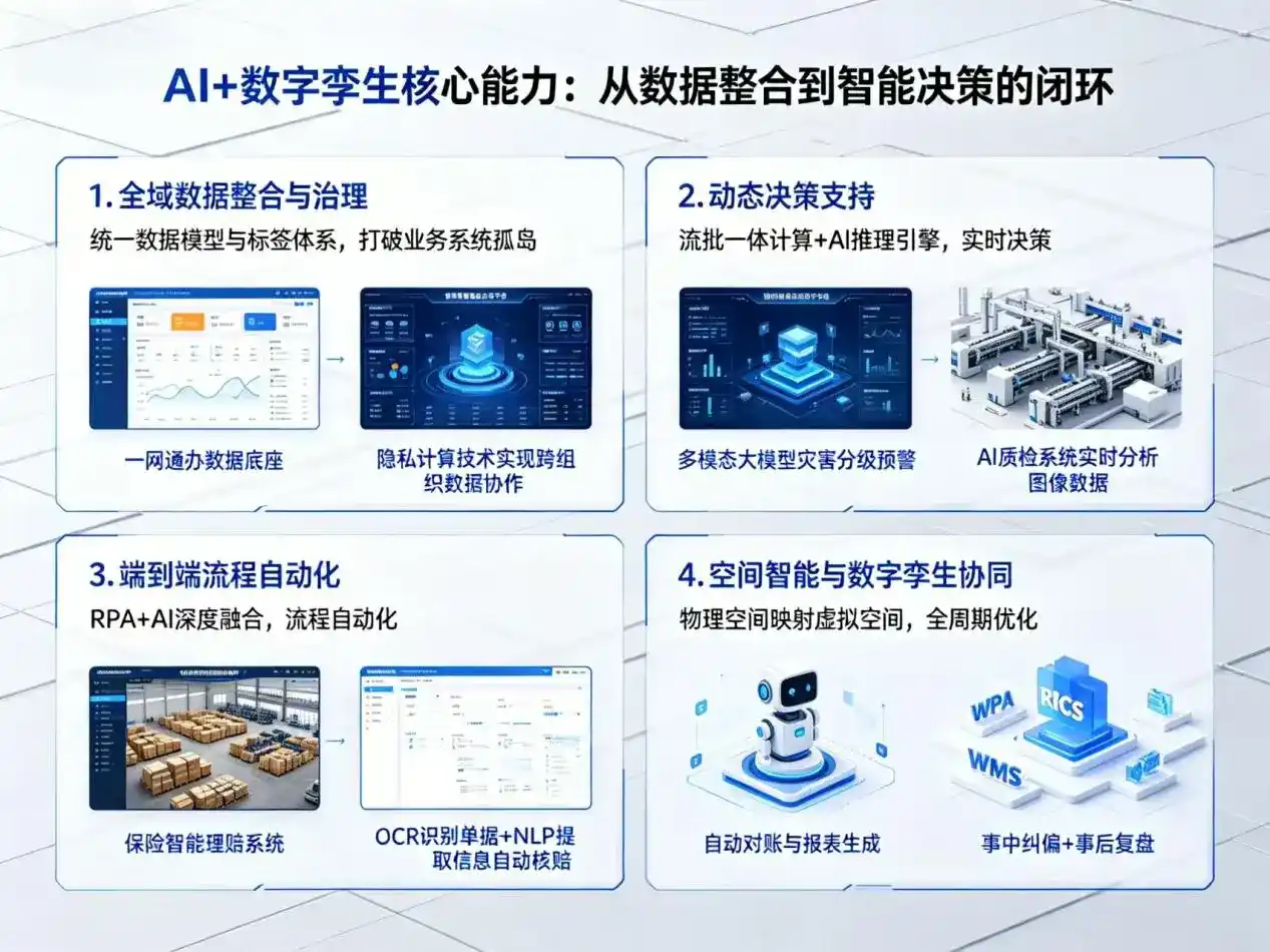 AI大模型落地优化服务｜解决莆田企业大模型响应慢、输出不准、成本偏高问题