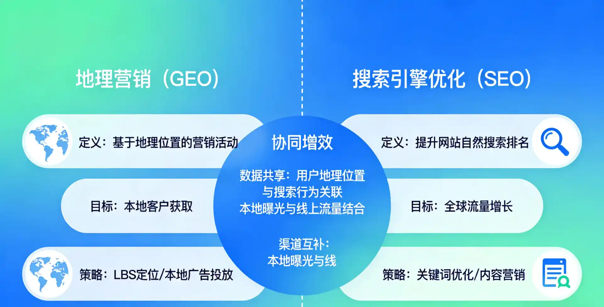 立足莆田，从用户需求与流量逻辑，解读GEO优化的落地价值与应用前景