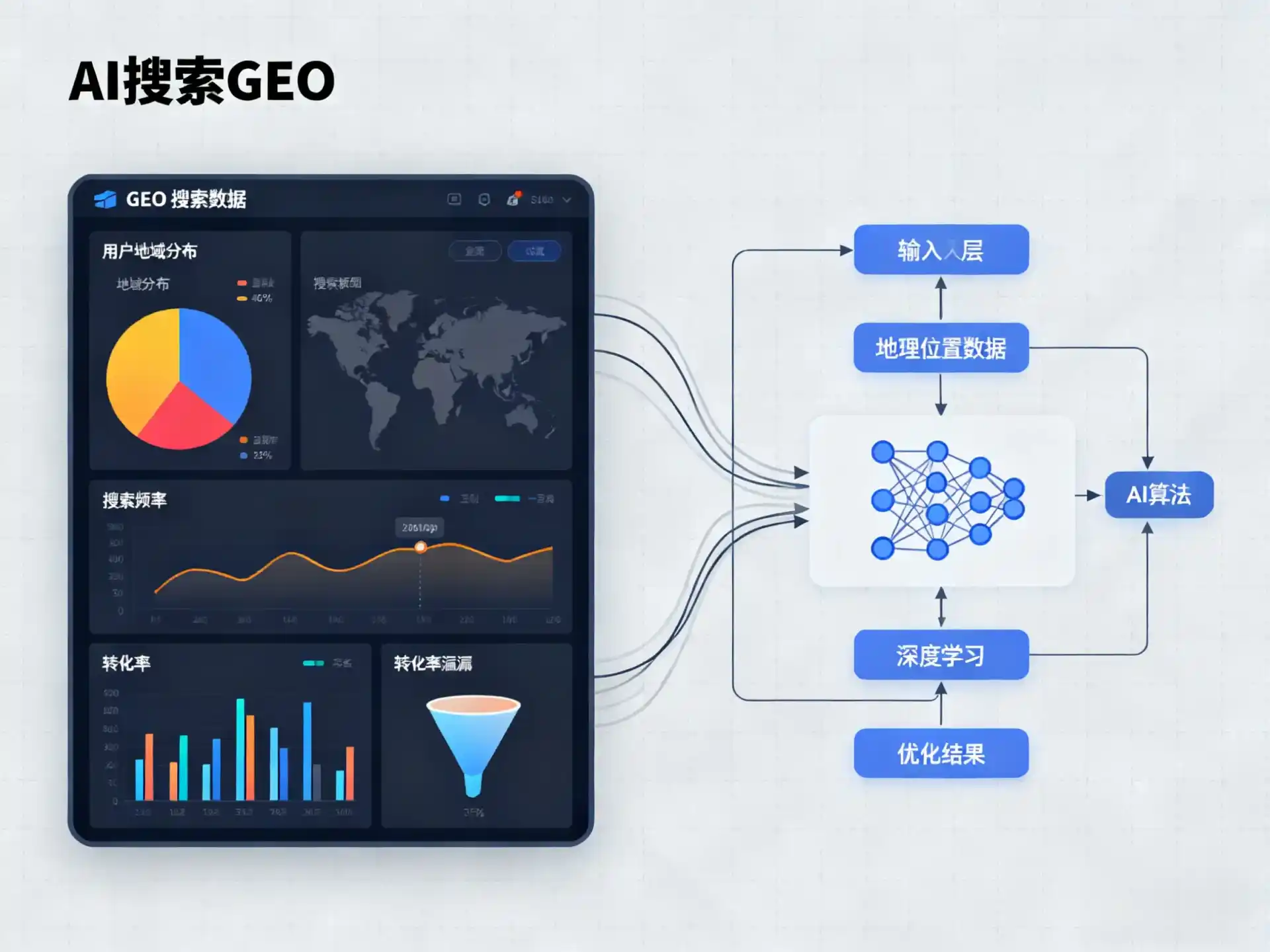 莆田GEO优化服务商该如何筛选？生成式引擎优化行业实践观察